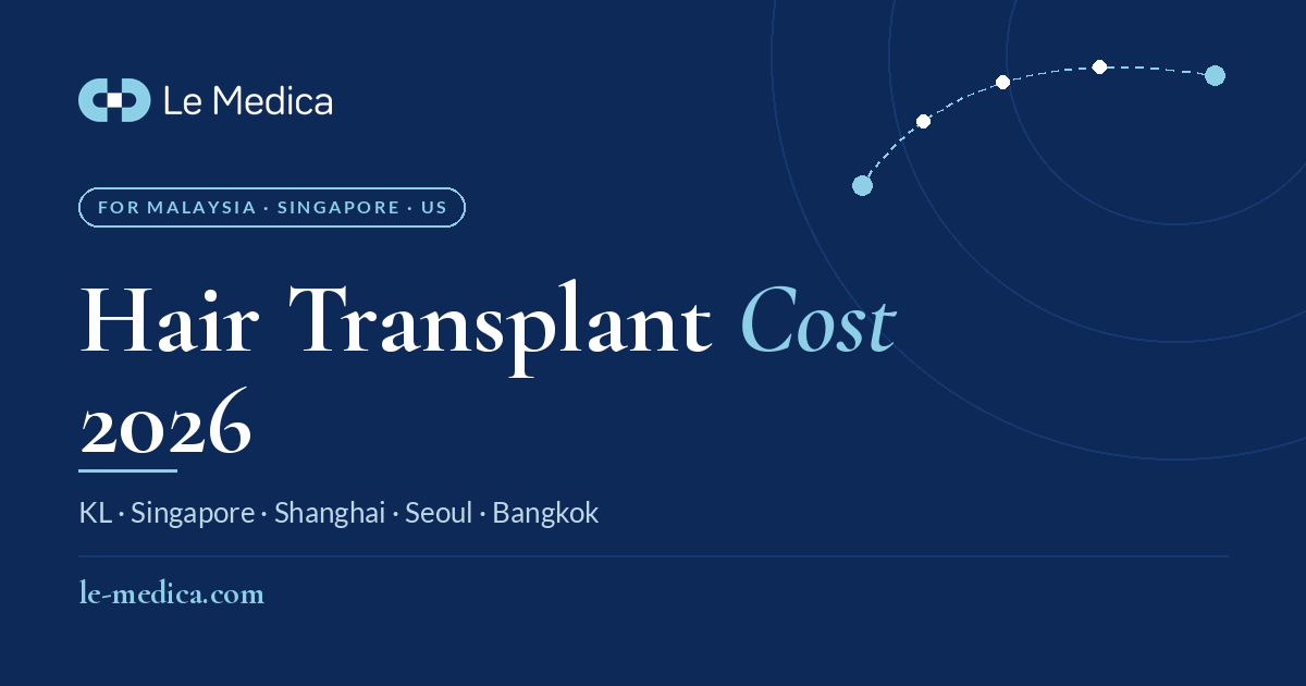 Le Medica graphic titled "Hair Transplant Cost 2026", listing KL, Singapore, Shanghai, Seoul and Bangkok, with the tag "For Malaysia, Singapore, US", on a navy background with a dotted route line.
